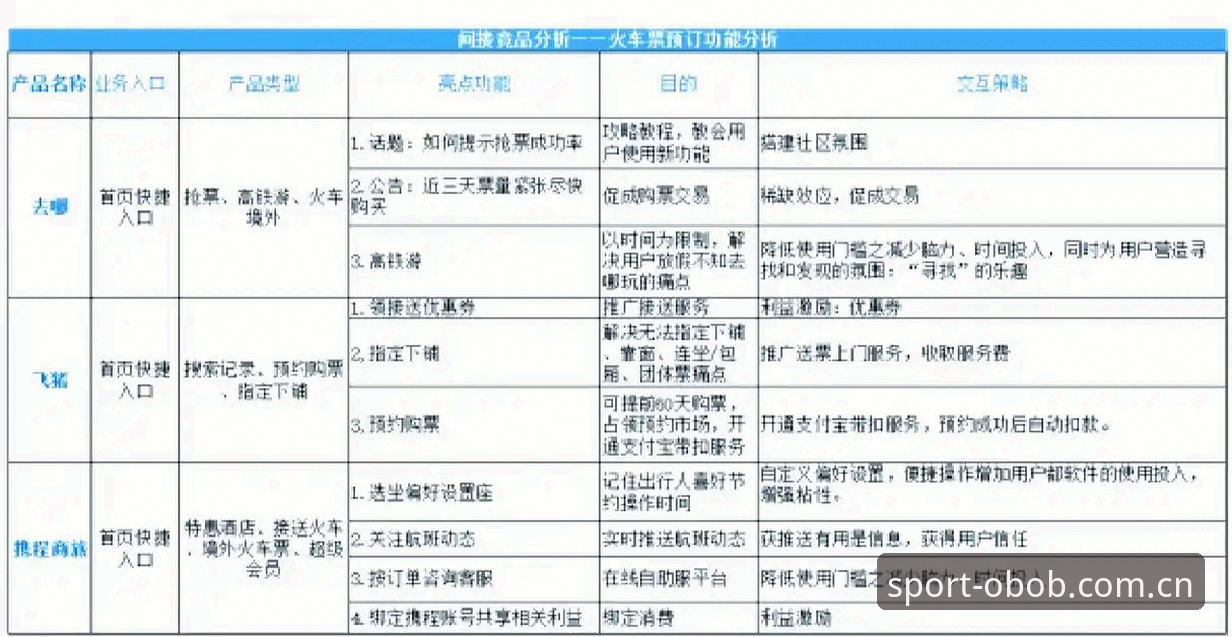 OB体育数据 OB体育数据 vs 传统竞猜:专业分析揭示数据驱动的选择差异